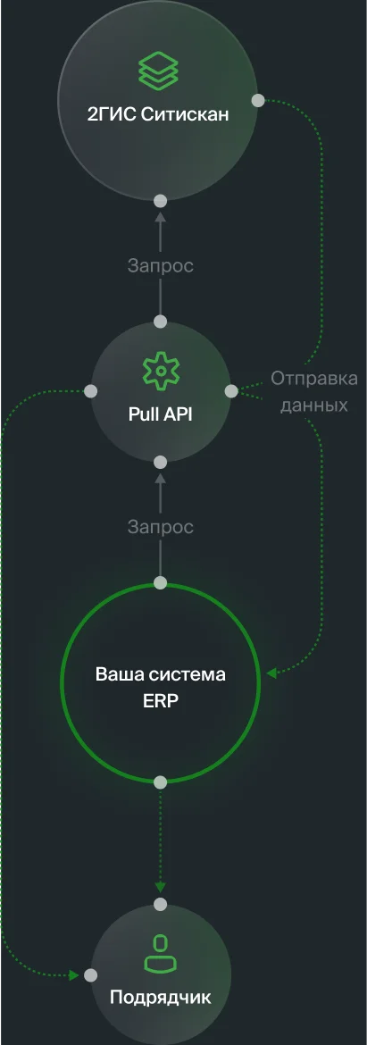 data-integration-scheme