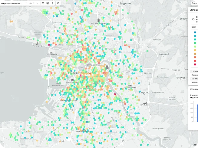 Commercial real estate