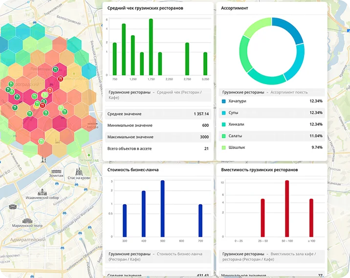 geoDashboards