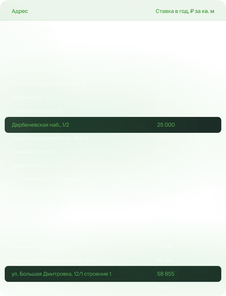 price_table