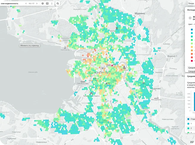 Residential real estate