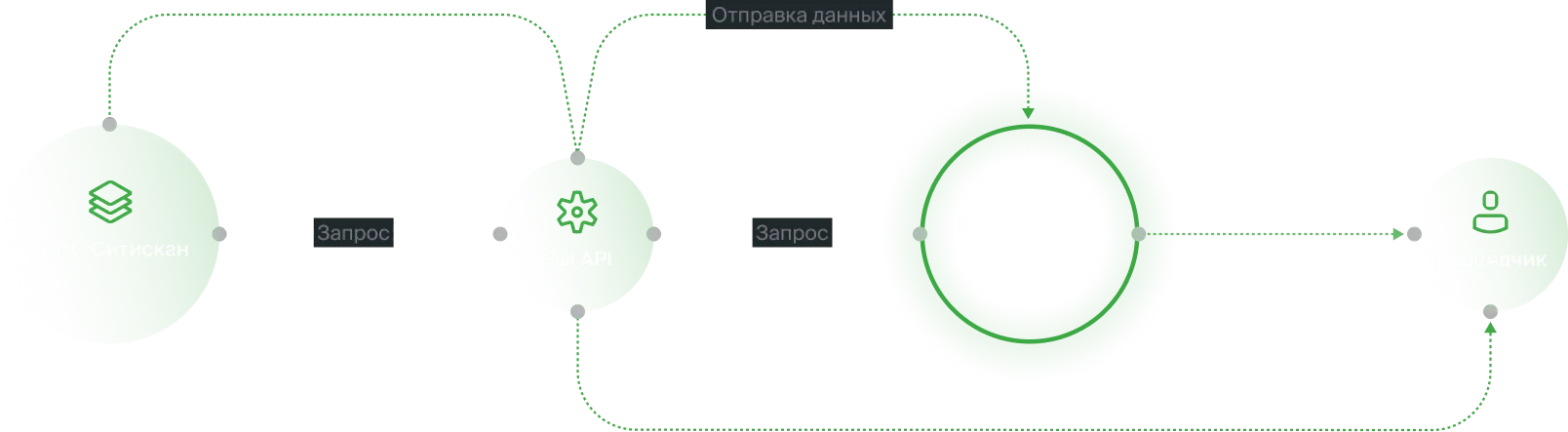 data-integration-scheme