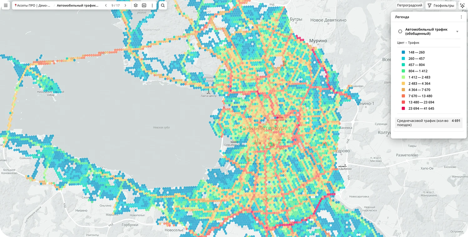 Car traffic — overview