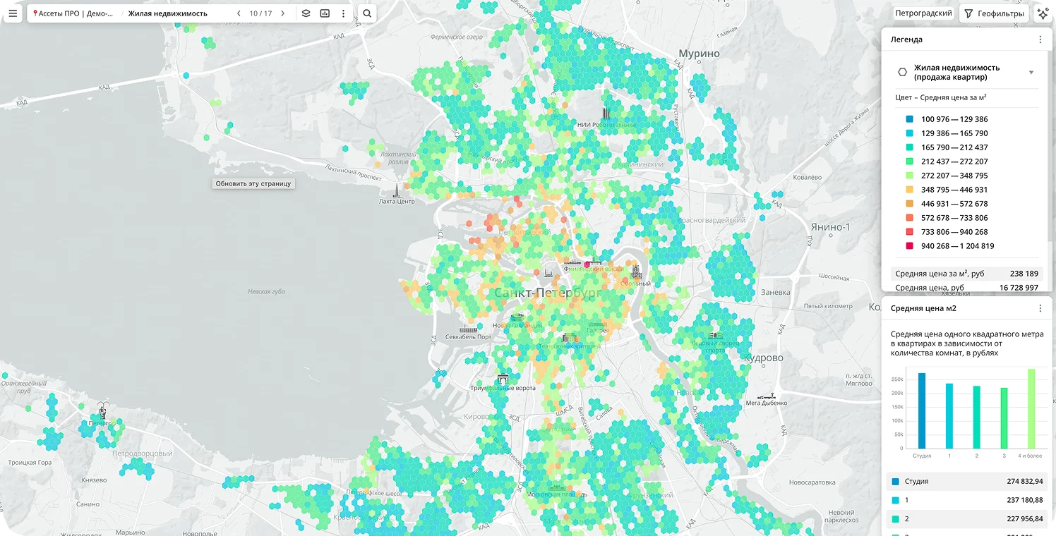 Commercial real estate