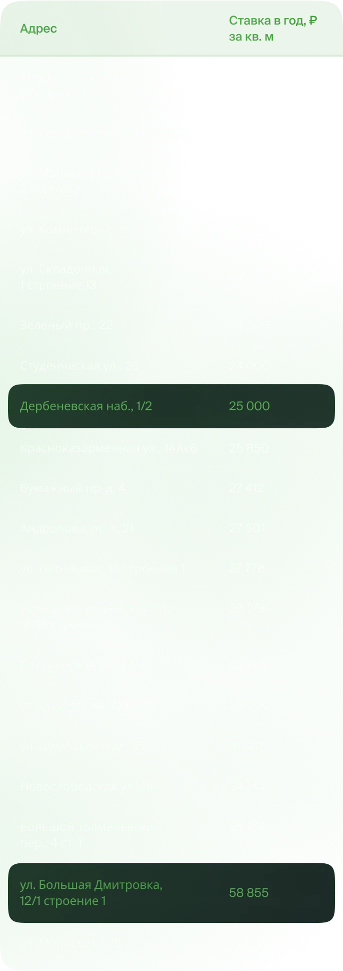 price_table