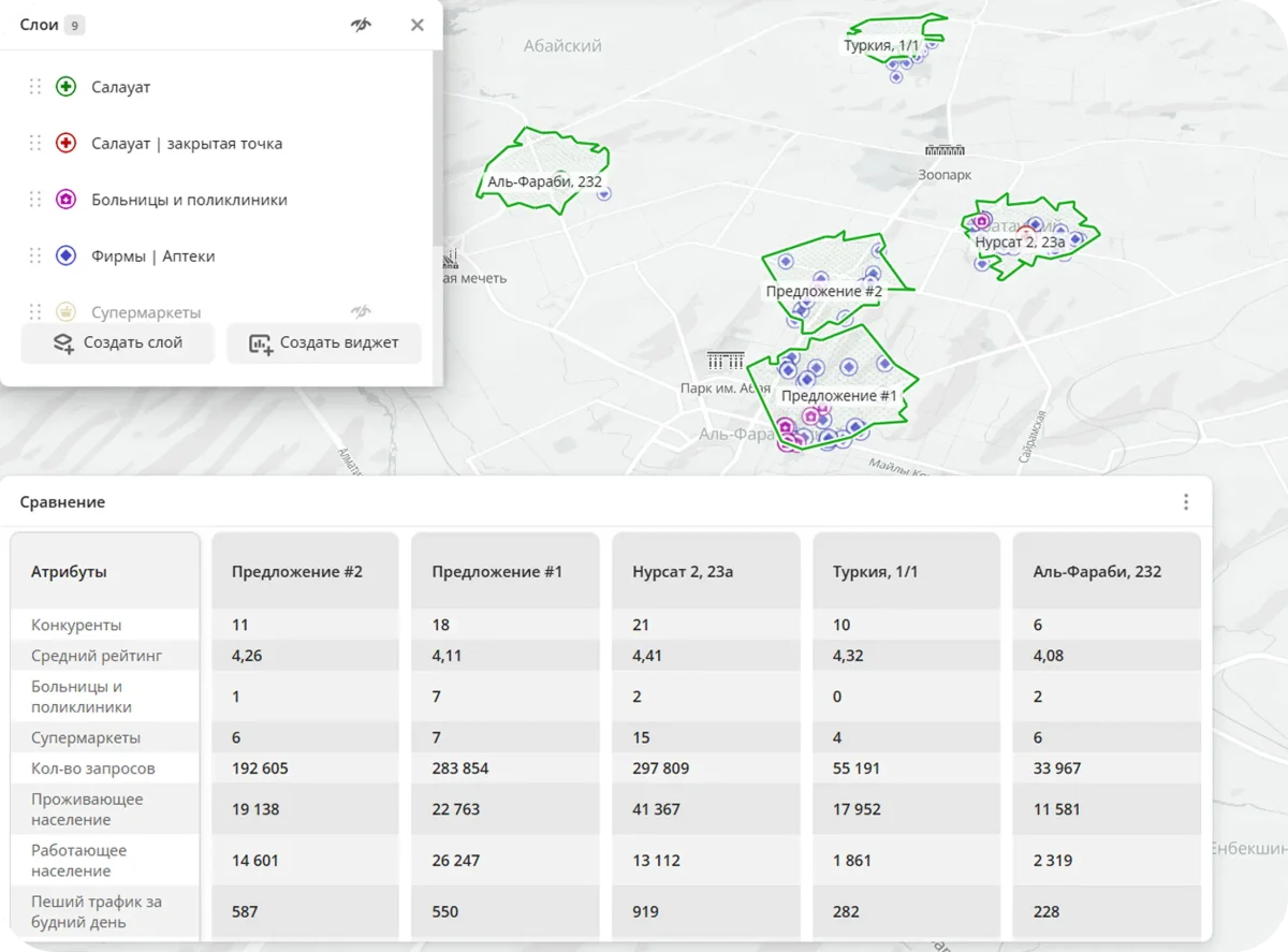 locationsComparison