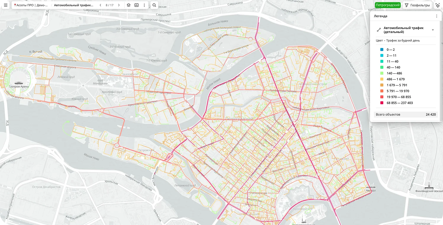 Car traffic — detailed view