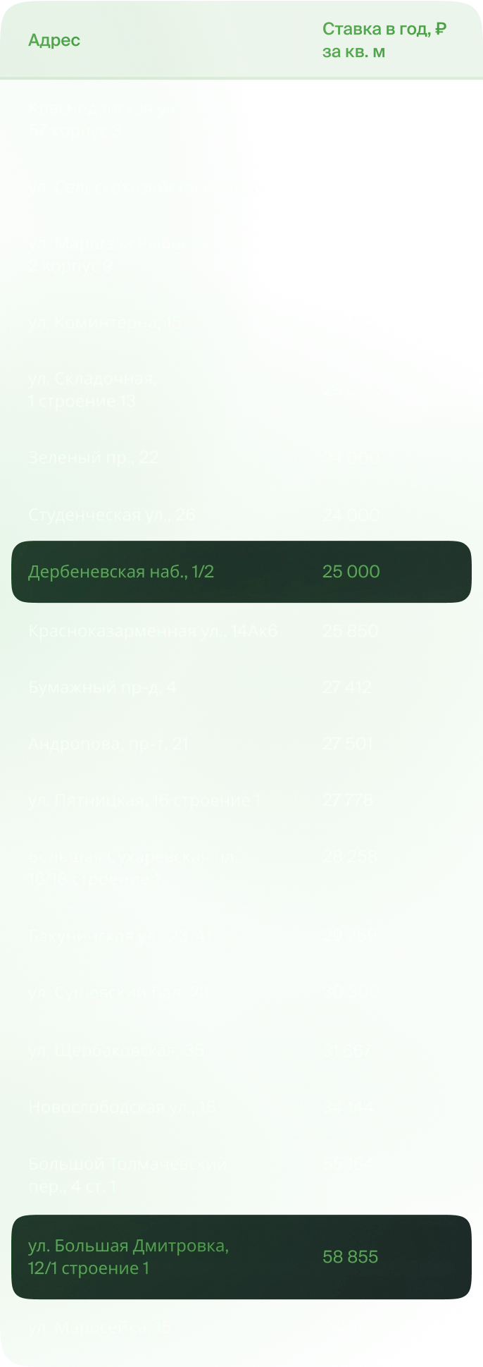 price_table